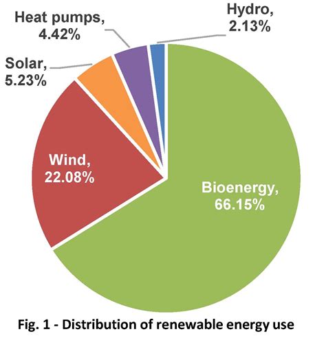 A Distribuicao Do Consumo De Energia Eletrica