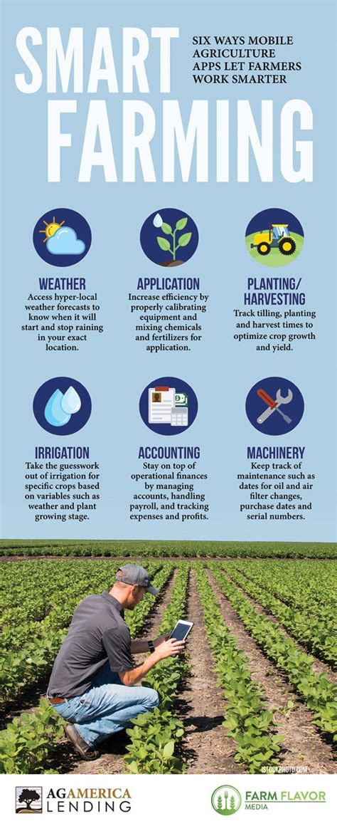 How Does Agriculture Impact Our Daily Lives ️ Updated 2022