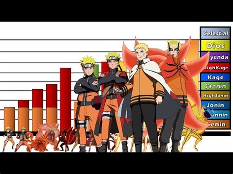 Explicación Rangos y Niveles de Poder de Naruto Uzumaki NARUTO SHIPPUDEN PARTE