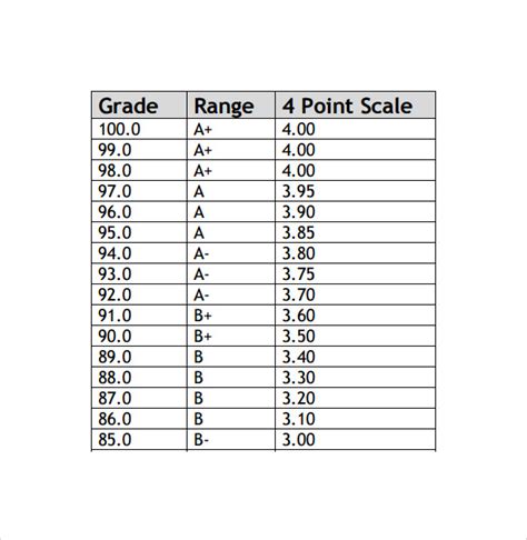 Grade Point Average Conversion Chart Images And Photos Finder