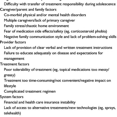 Barriers To Treatment Adherence In Pediatric Psoriasis Download Table