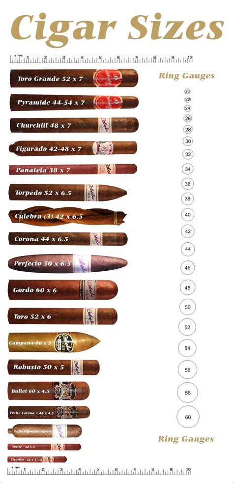 Cigar Size Chart Cigar Sizes Chart Cigar Sizes Chart Cigars Cigars And Whiskey Cuban Cigars