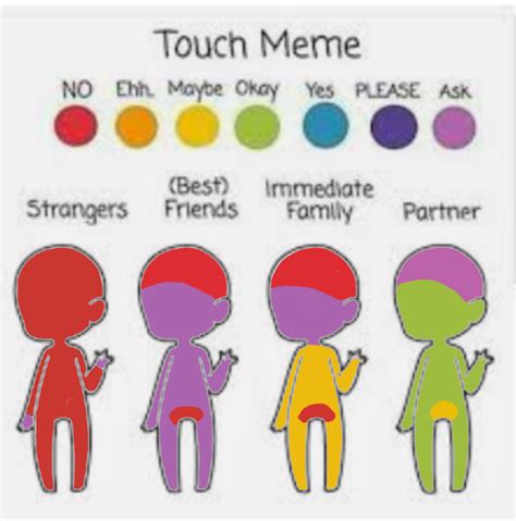 Finally Did The Touch Meme Rautism
