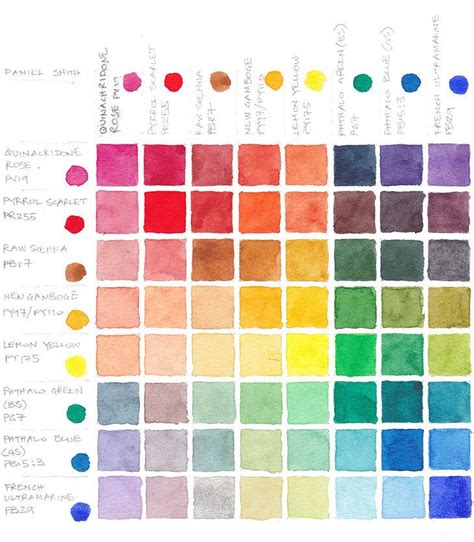 Color Chart Final Watercolor Art Lessons Watercolor Mixing