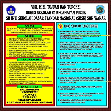 Visi merupakan keinginan dan pernyataan moral yang menjadi dasar atau rujukan dalam menentukan arah dan kebijakan pimpinan dalam membawa gerak langkah organisasi menuju masa depan yang lebih baik. GUGUS01 UPTD Pendidikan Kec.Pucuk: VISUALISASI DATA VISI ...