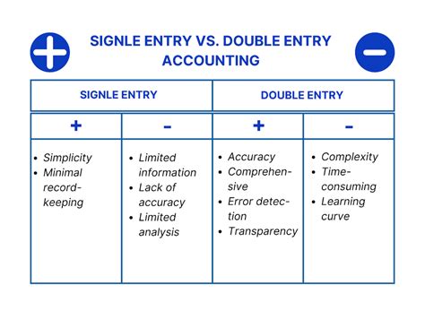 What Is Double Entry Accounting Navigating Financial Transactions