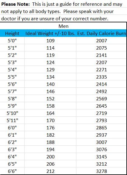 Whr more than 0.90 in men and 0.85 in women suffer from abdominal obesity. IBW chart for men and women - Menu Plans for Weight Loss