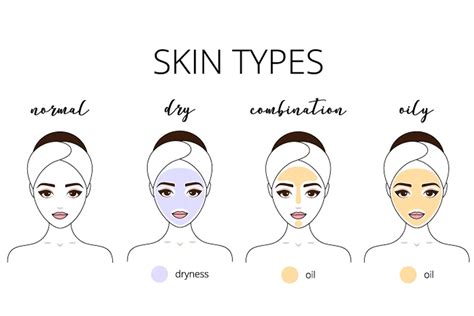 Dry Oily Or Combination Figuring Out Your Skin Type Sculpt Cosmedics