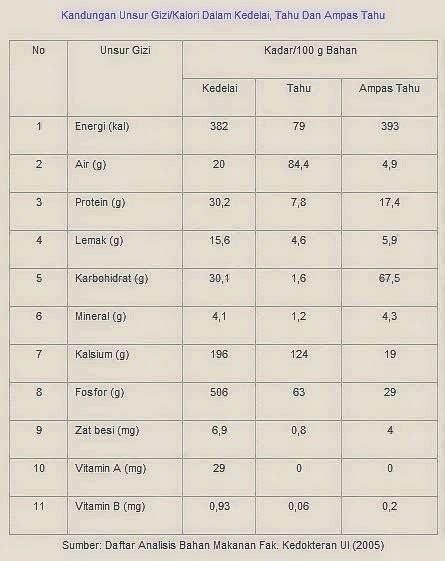 Kandungan Gizi Tauge Homecare24