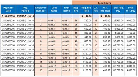 23 Free Printable Payroll Templates And Sheets Excel Word Pdf