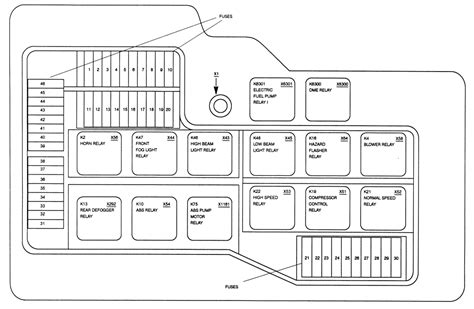 Use our website search to find the fuse and relay schemes (layouts) designed for your vehicle and see the fuse block's location. Repair Guides