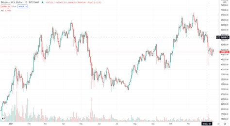 Bitcoin Price Prediction Market Analysis And Opinions Coindoo