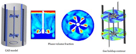 Multiphase Flow Modeling Part 3 Cfd Approaches Learncax