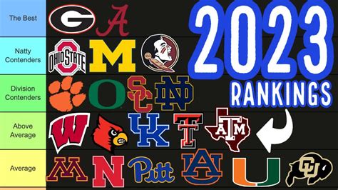 Ranking EVERY College Football Team Tier List YouTube