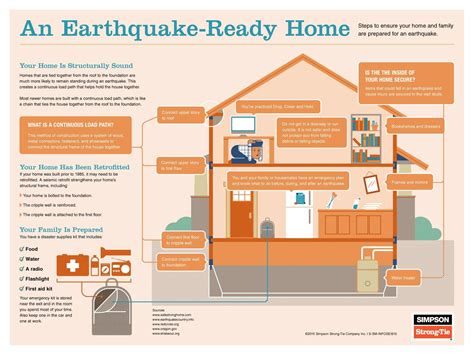 Steps to an earthquake-ready home. | Earthquake, Earthquake retrofit, Earthquake proof buildings