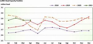 Usda National Agricultural Statistics Service Texas Charts And