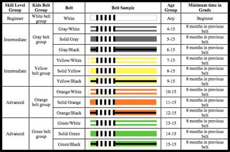 Bjj Belts System Jiu Jitsu Belts Ranking Guide Bjj World