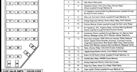 Ford Explorer Sport Fuse Box - Wiring Diagram