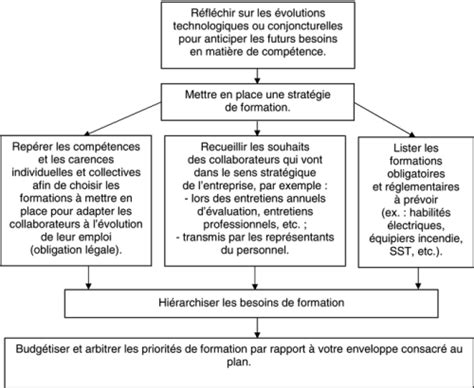 Exemple Tableau Plan De Formation