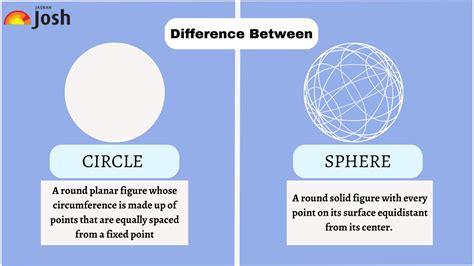What Is The Difference Between Circle And Sphere