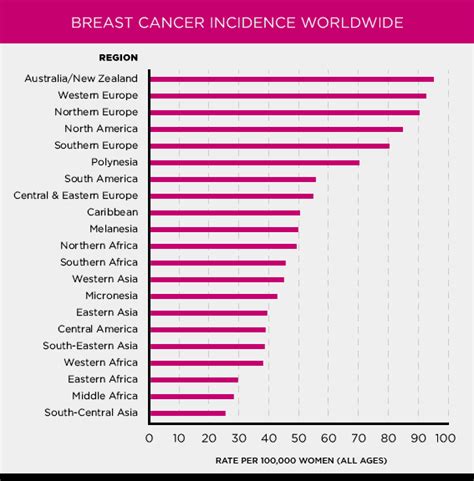 breast cancer statistics susan g komen®