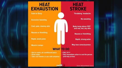 Heat Exhaustion Heat Stroke Know The Difference Granta Medical