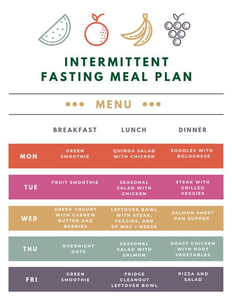 My Intermittent Fasting Adventure Downloadable Meal Plan — Fresh Lively