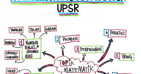 Nota bergambar.compiledcredit to the owner. Nota Matematik Tahun 6 Untuk Pelajar UPSR ...