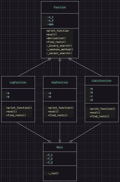 Python UML Class Diagram