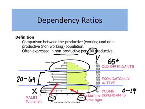 Dependency Ratios Epidemiology ShowMe