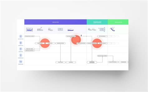 workflow mapping