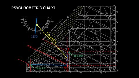 The Psychrometric Chart And Air Conditioning Processes Youtube