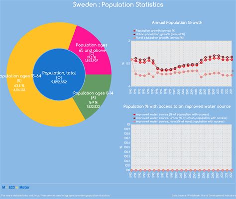 sweden population statistics