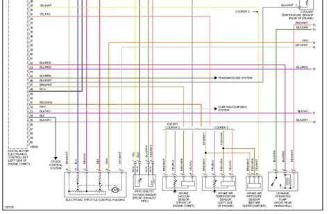 Click on the image to enlarge, and then save it to your computer by right clicking on the image. Mini Cooper Wiring Diagram R50 - Wiring Diagram