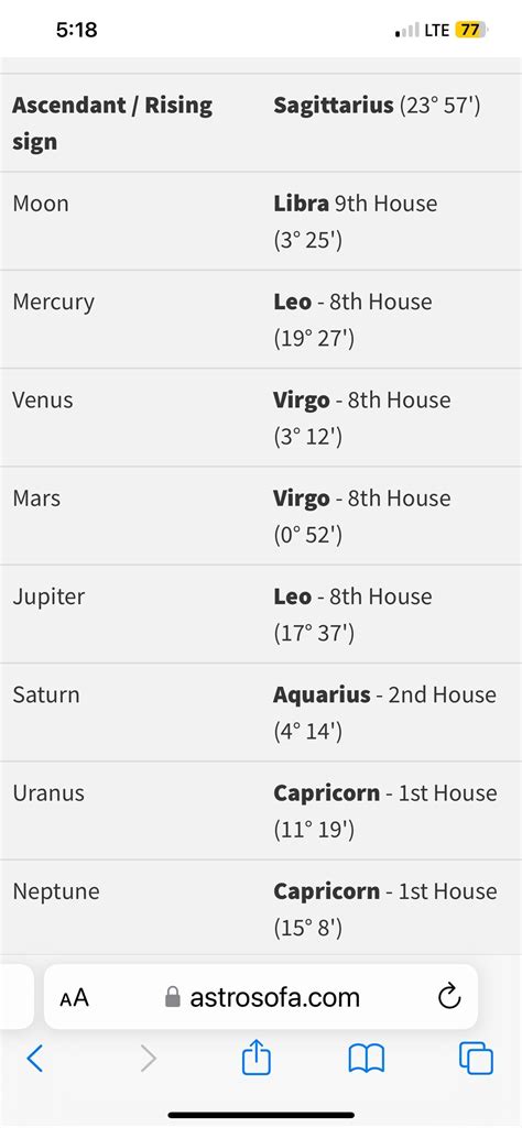 Sagittarius 1st house but planets in Capricorn in my birth chart show