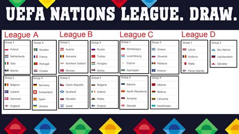 Nations League 2020 - Nations League Cristiano Ronaldo Reaches Century 