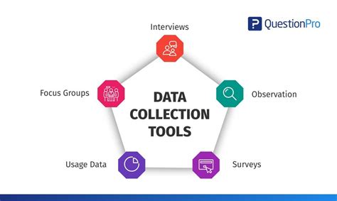 Data Collection Research Doctorfasr