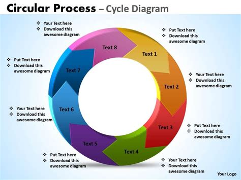 Circular Process Diagram Stages Presentation Powerpoint Diagrams