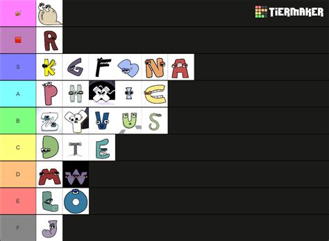 Alphabet Lore Tier List Community Rankings Tiermaker Riset Riset