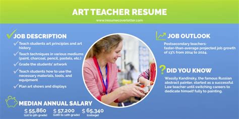 This cover letter was written by our experienced resume writers specifically for this profession. Art Teacher Resume Samples | iResume Cover Letter