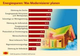 Das stadtbranchenbuch für hohenwestedt zeigt ihnen aktuell ᐅ 101 einträge. Dennis Hennings - Bausparen und Baufinanzierung in ...