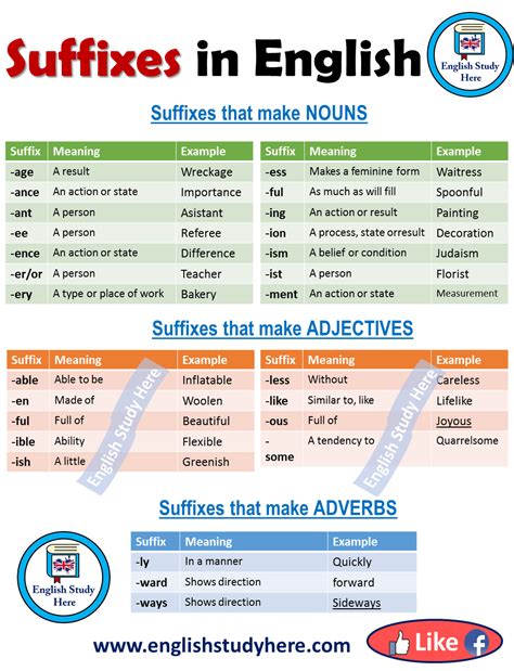 Yandex.translate works with words, texts, and webpages. Suffixes in English - English Study Here