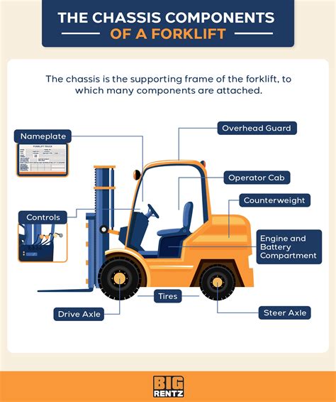 Forklift Weight Guide