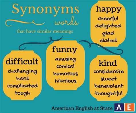Synonyms Happy Kind Funny Difficult English Vocab English