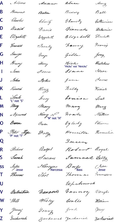 S, or s, is the nineteenth letter in the modern english alphabet and the iso basic latin alphabet. 19th Century Alphabet Letters - Photos Alphabet Collections
