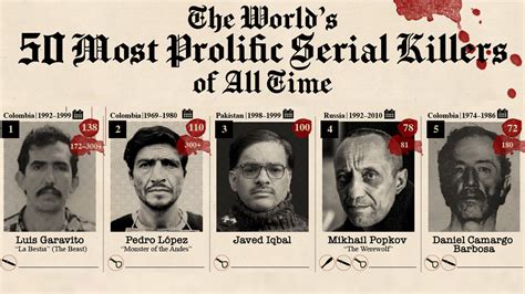 50 Of The Worlds Most Notorious Serial Killers Infographic
