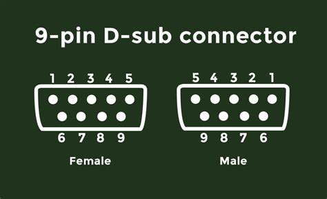 9 Pin D Sub Connector Male And Female Plc Academy