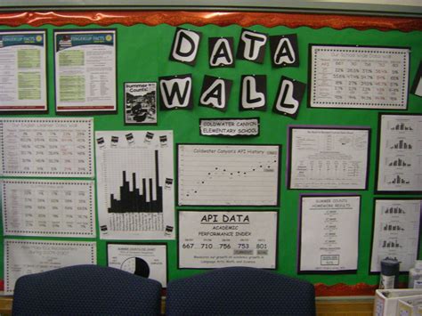 Our Data Wall Classroom Data Wall Data Wall School Data Walls