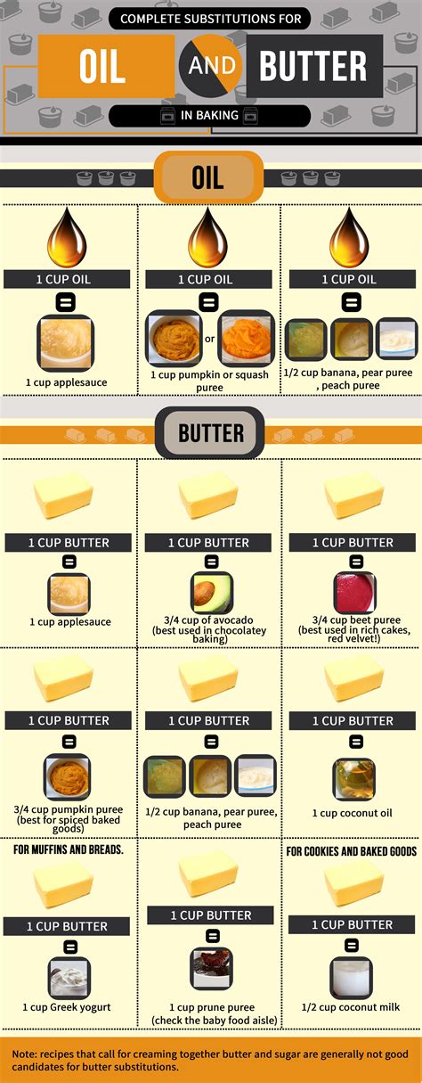 Vegetable Oil And Butter Substitute For Baking Baking Substitutes