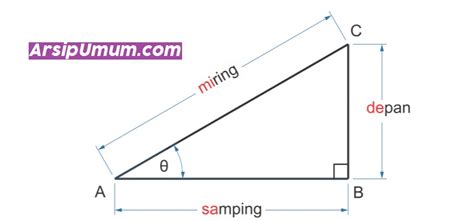 Pengertian Trigonometri Fungsi Rumus Dan Contoh Soal ARSIPUMUM COM